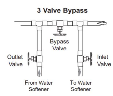 Bypass Valve Operation – Morton