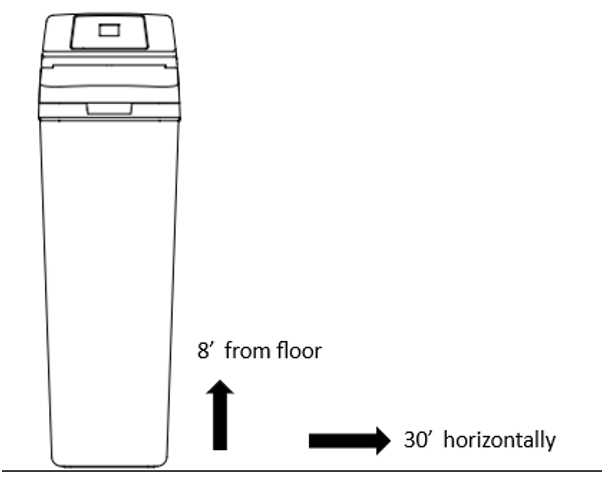 8' feet from floor 30' horizontal drain line requirement