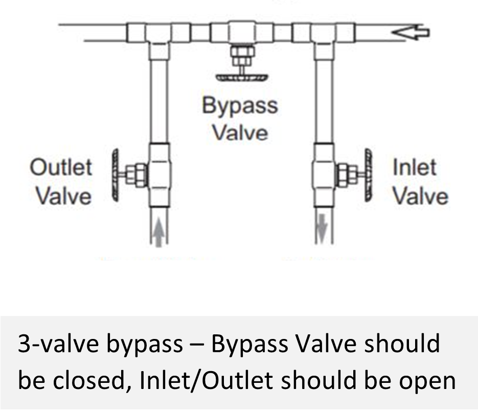 bypass.3-valve.png